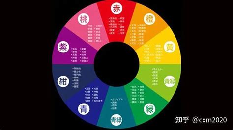 深紫色五行|易经中的五行对应颜色